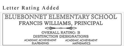 Letter Rating Added